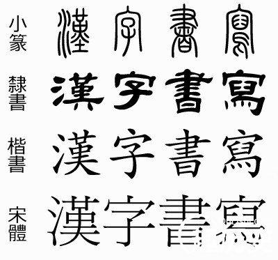 汉字的起源及演变 汉字的始祖是谁,汉字有多少个