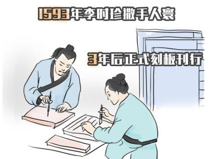 李时珍是怎么著作《本草纲目》的？李时珍为何要亲身试百草？