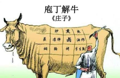 庖丁解牛的典故出自哪里？庖丁解牛阐述了什么道理？